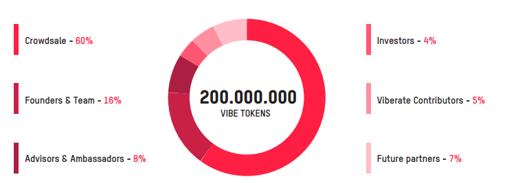 vibe-token-distribution.png