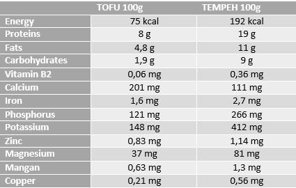 tofu_tempeh_tabela_ebg.JPG