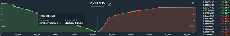 GDAX Order Book.png