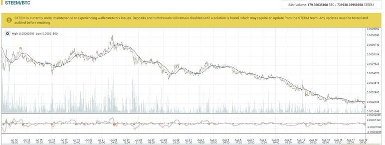 steem poloniex problem.JPG