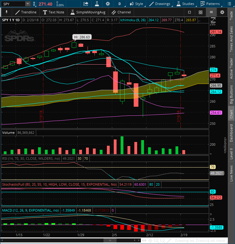 2018-02-21-TOS_CHARTS.png