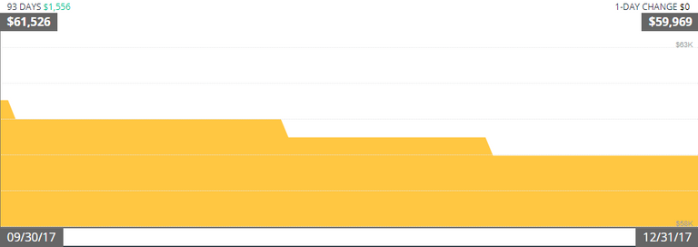 3Q 2017 Mortgage.png