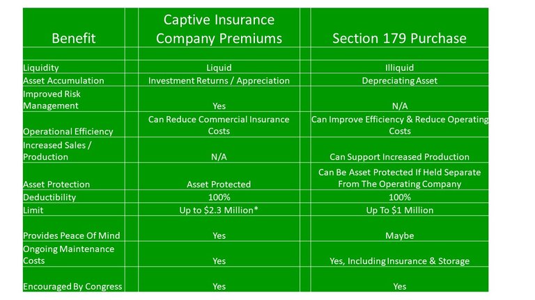 CIC Vs Section 179 Table.jpg