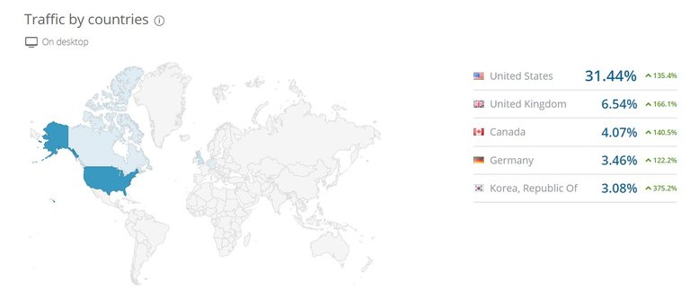 steemit-june-countries-traffic.jpg