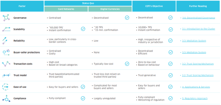 coti currency review.png