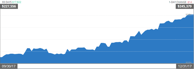 3Q 2017 Net Worth.png