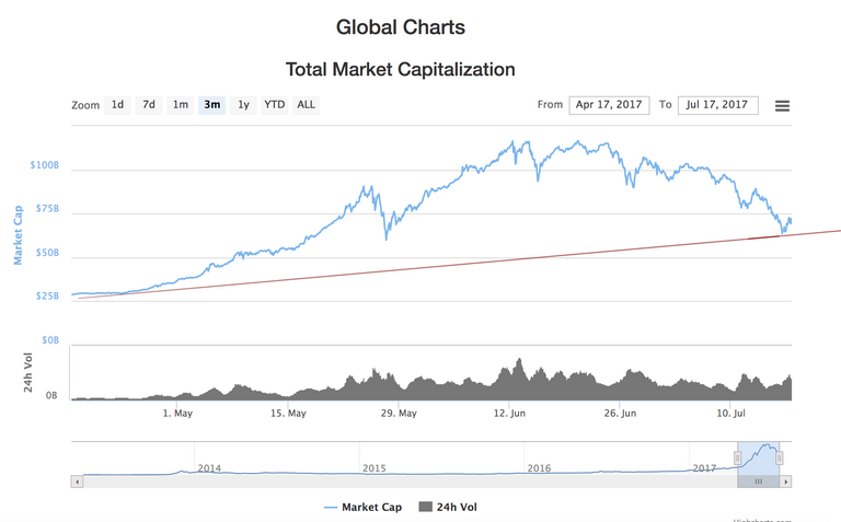 globalchart.png