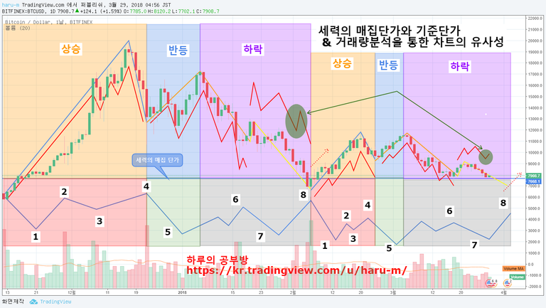 세력의 매집단가와 기준단가-6.png