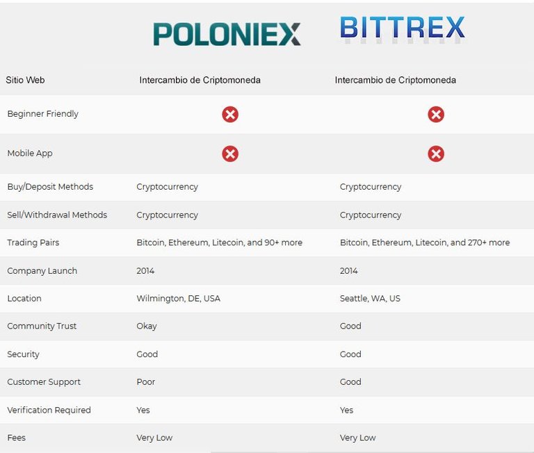 bittrex-vs-poloniex-.jpg