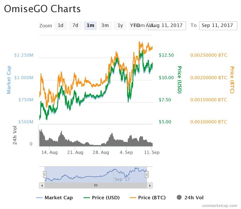 omisego.jpeg