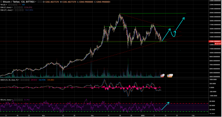 BTC analysis 20180112.PNG