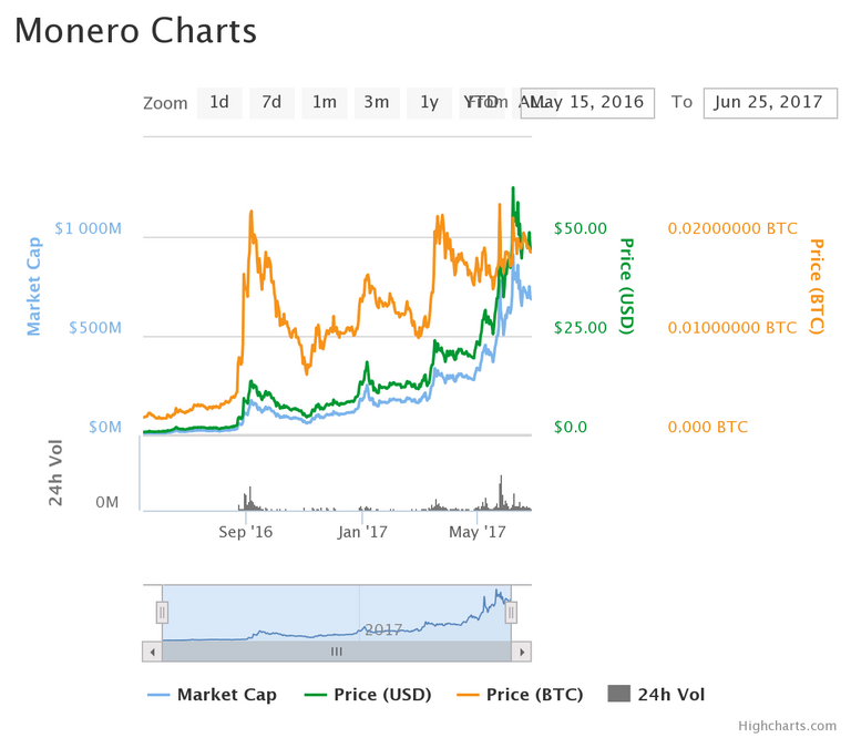 chart (3).png