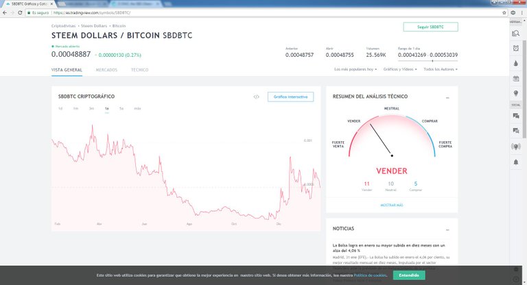 steemdollargrafico.jpg