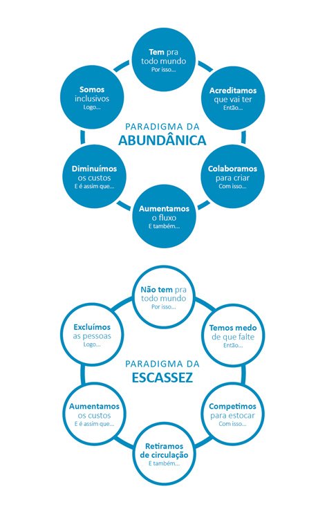 paradigmas-da-abundancia-e-escassez.jpg