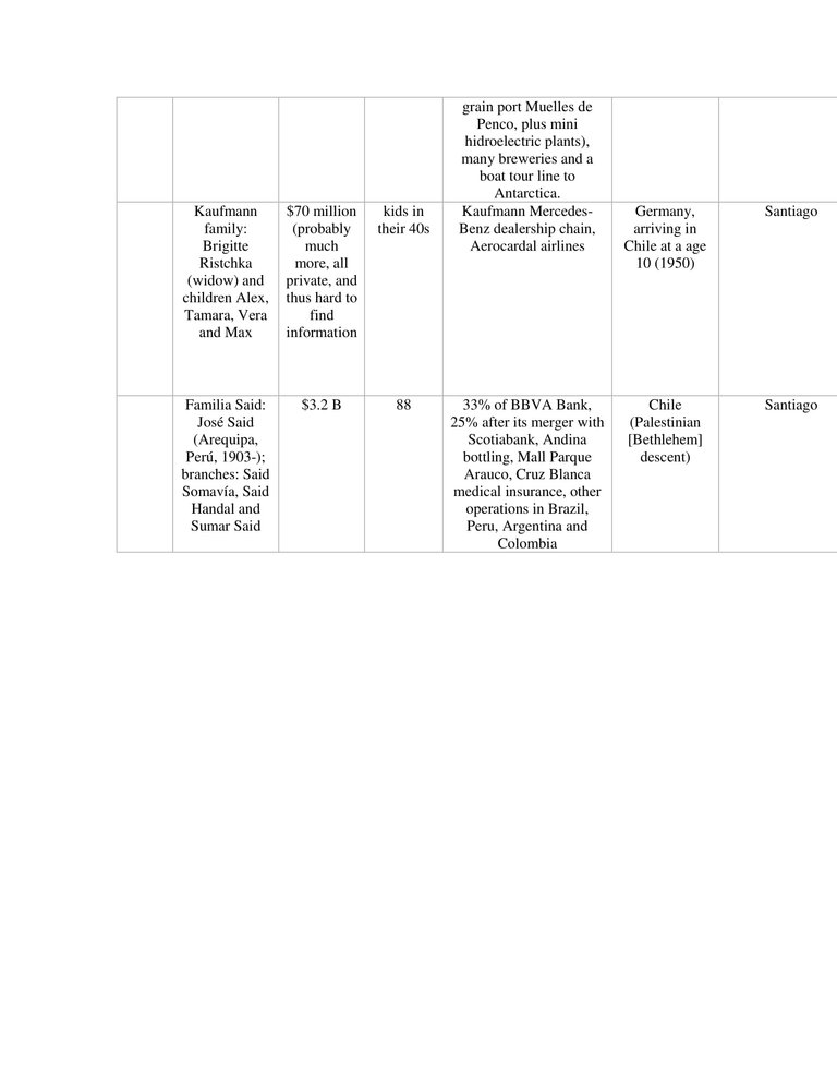 Wealthy Immigrants to Chile-7.jpg