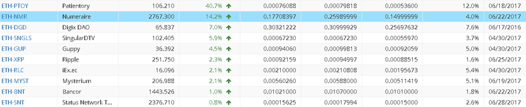 Ethereum markets all change % bittrex.PNG