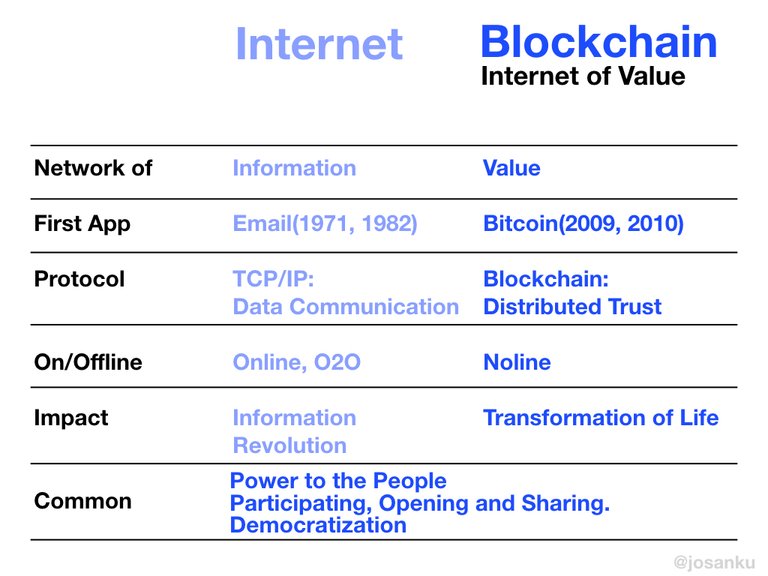 Blockchain, the internet of value, josanku 20180203.006.jpeg