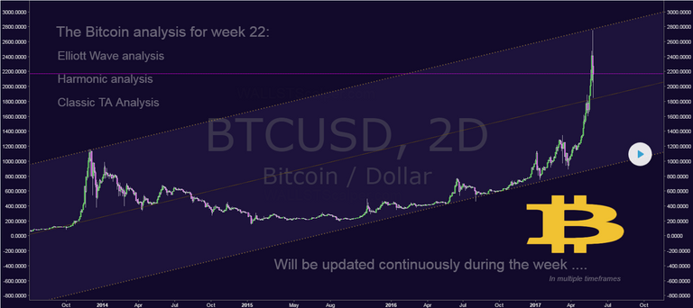 BTCUSD 1.png