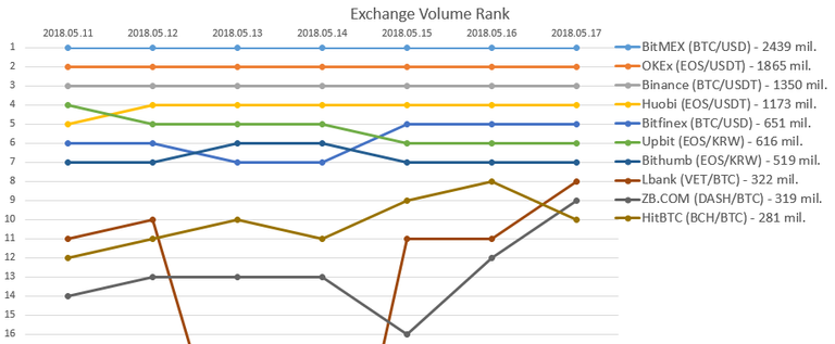 2018-05-17_Exchange_rank.PNG
