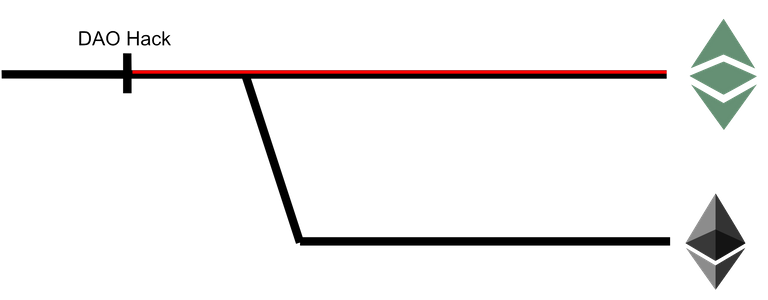 ethereum hard fork.png