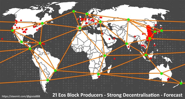 _EOS BP Strong Decentralisation.jpg