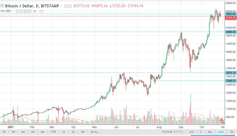 Chart-BTCUSD.png