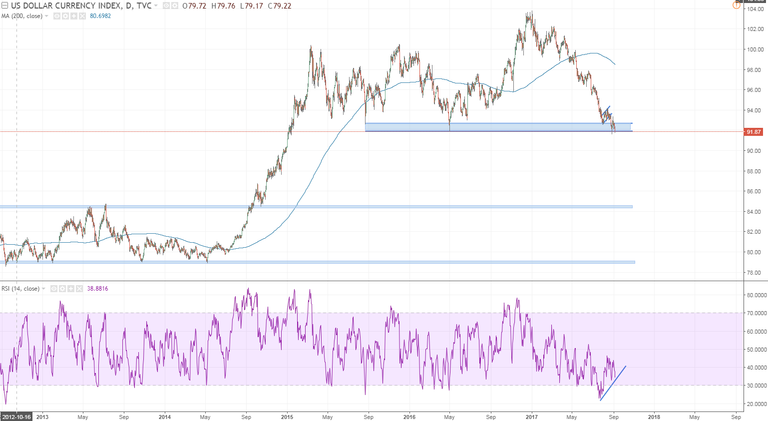 dxy where do we go if we break own here massive void but be careful if we get a fake break then this wil lresult in a massive rip.PNG