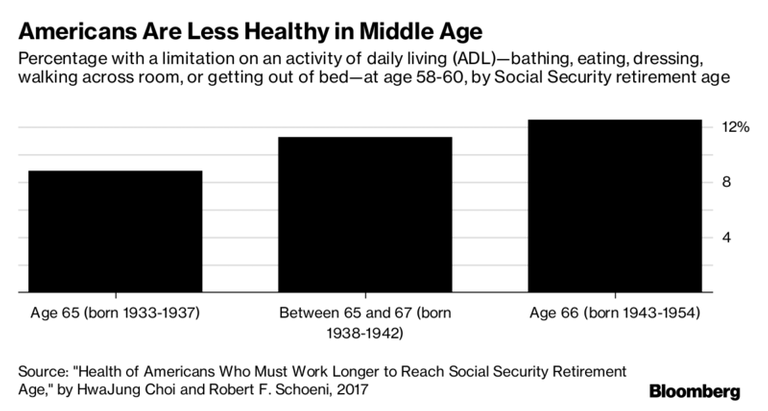 less-healthy-middle-age.png