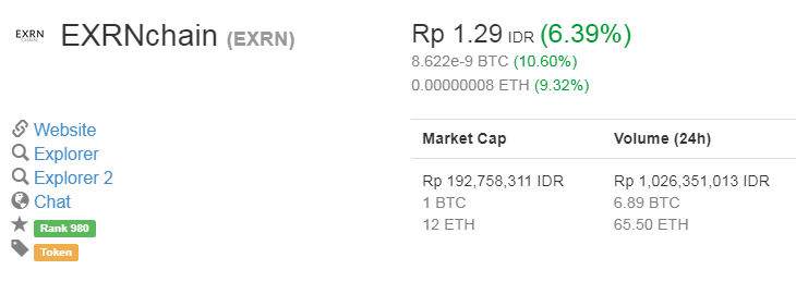 EXRN Harga.PNG