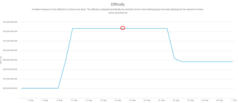 updated difficulty 30d.png