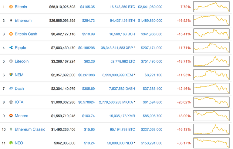 screen-shot-coin crash.png