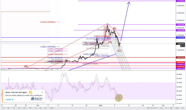 Ripple 2018.1.10.png