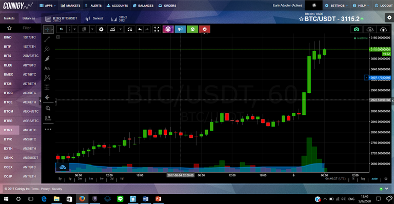 BTC-USDT chart2.png