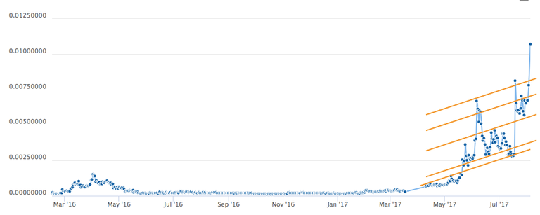 SEC ATchart.png