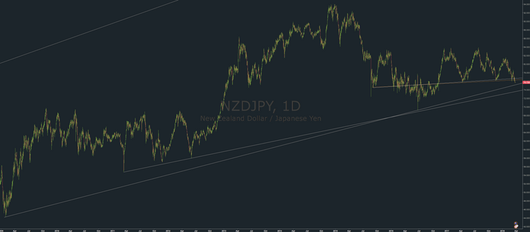 NZDJPY.png