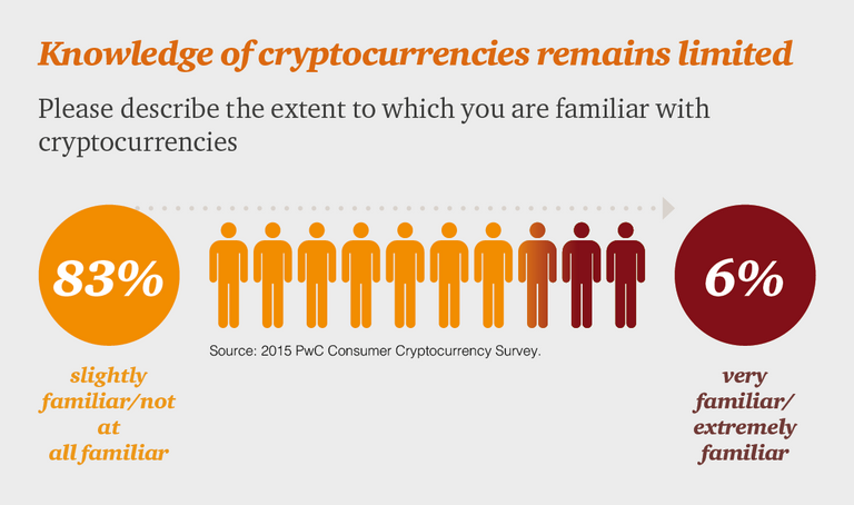 cryptocurrency-knowledge-limited.png