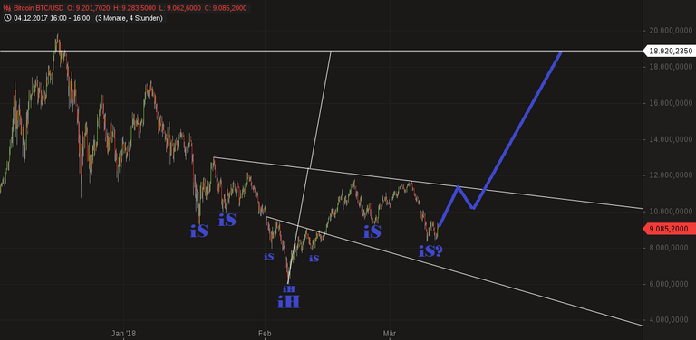 chart-11032018-1659-BitcoinBTCUSD1.png