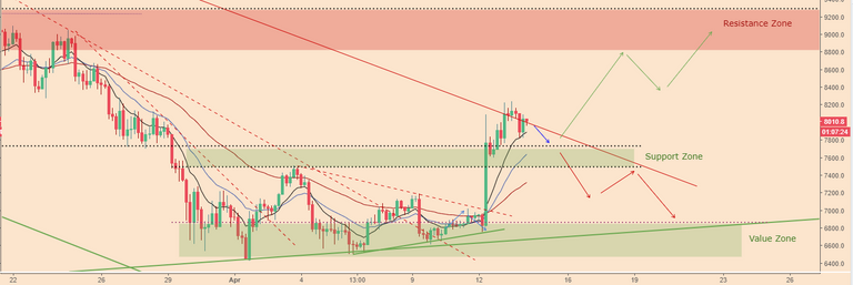 BTCPriceScenarios_140418price2.PNG