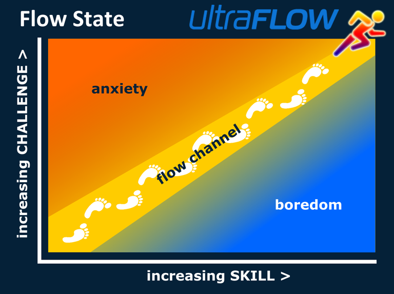 coaching-flow-state-char.png