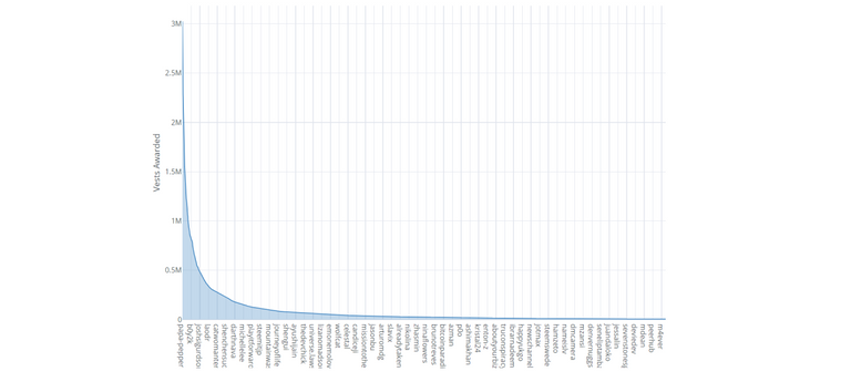 80/20 pareto principle