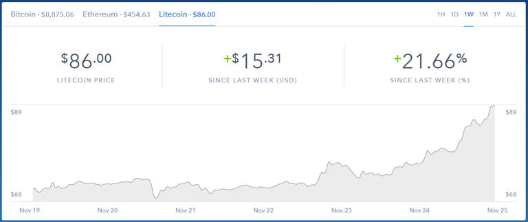 litecoin-price.png