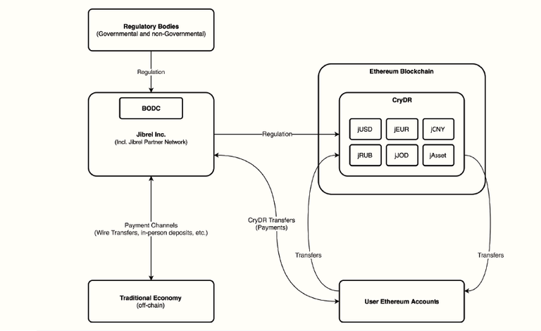 Depository Genral workflow.png