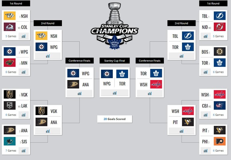 2018-04-09 - NHL Bracket Challenge.jpg