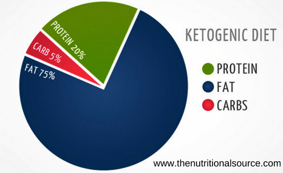 keto-pie-chart (1).png