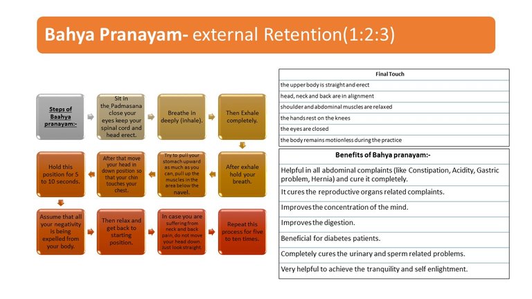 Bahya pranayama.jpg