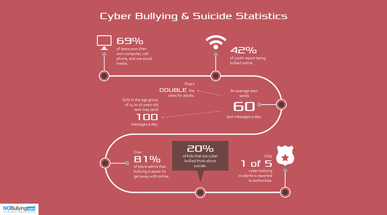 cyber-bullying-and-suicide-statistics.png