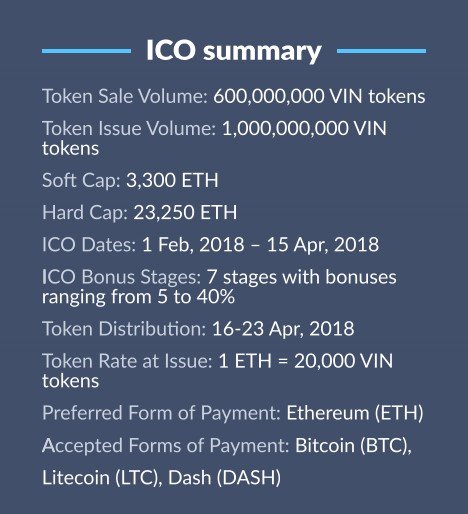 thông tin ico.jpg