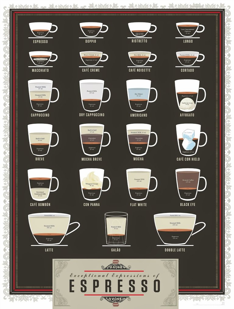 coffee guide.jpg