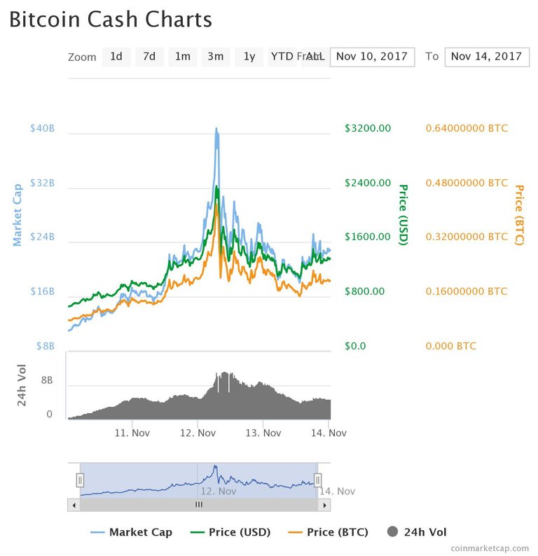 BCH surge.jpeg