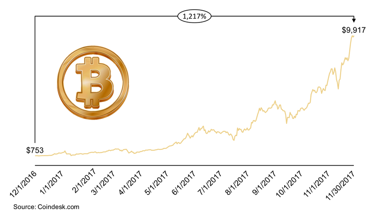 20171201-Bitcoin-Value.png